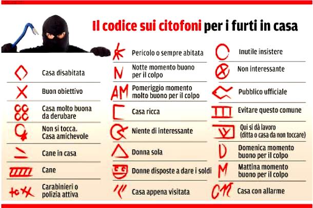 FURTI IN CASA: I CONSIGLI PER LA SICUREZZA DELLA POLIZIA DI STATO
