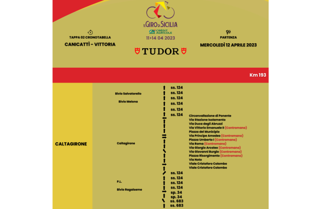 Giro di Sicilia di ciclismo 2023, Caltagirone tra le protagoniste (fra le ore 13 e le ore 14) della tappa di oggi, mercoledì 12 aprile