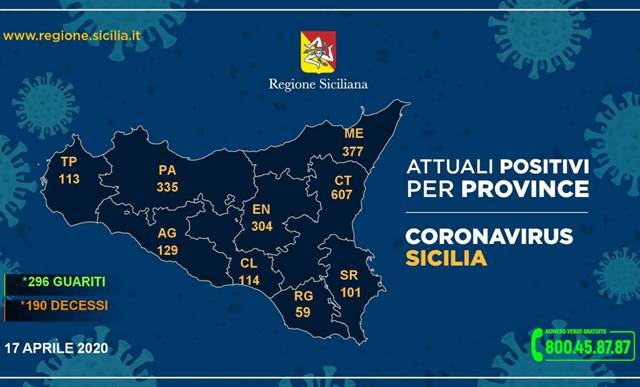 Asp Catania. Entro domenica eseguiti tutti i tamponi per i rientrati alla data del 3 aprile
