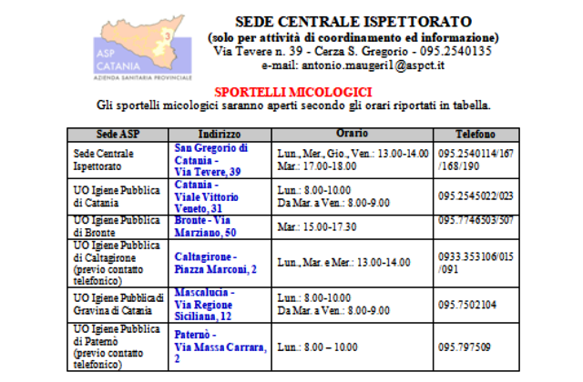 Primo caso di intossicazione da funghi in provincia di Catania. L’appello ai cittadini: “consumate solo funghi certificati dall’Asp”