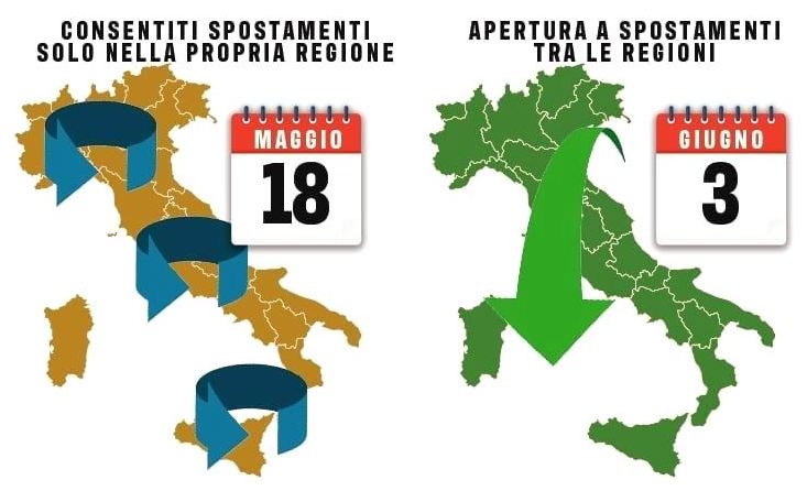 Governo: “Spostamenti fuori regione dal 3 giugno”